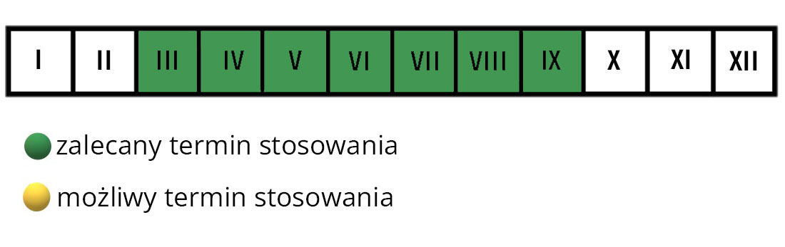 Wybarwiający nawóz do hortensji Florovit - termin stosowania